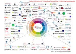 Swiss Cybersecurity Technology Startup Map